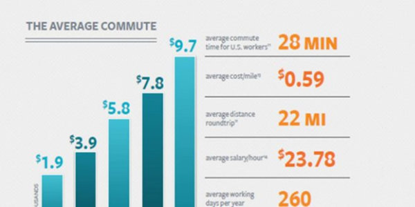 The Average Commute