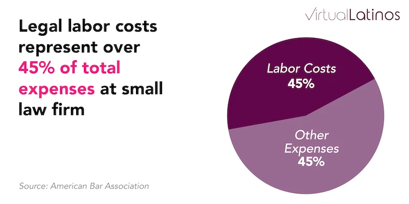 legal labor costs