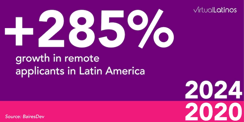 growth in remote applicants from Latin America