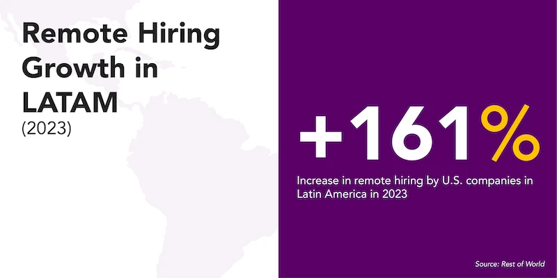 Remote hiring in Latin America by U.S. companies