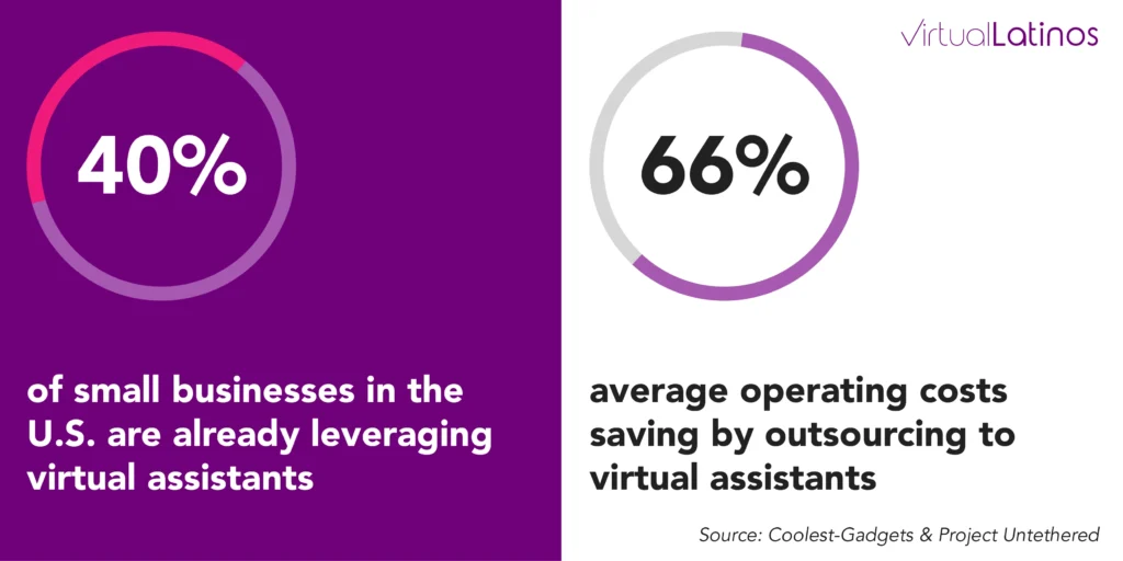 small businesses using virtual assistants