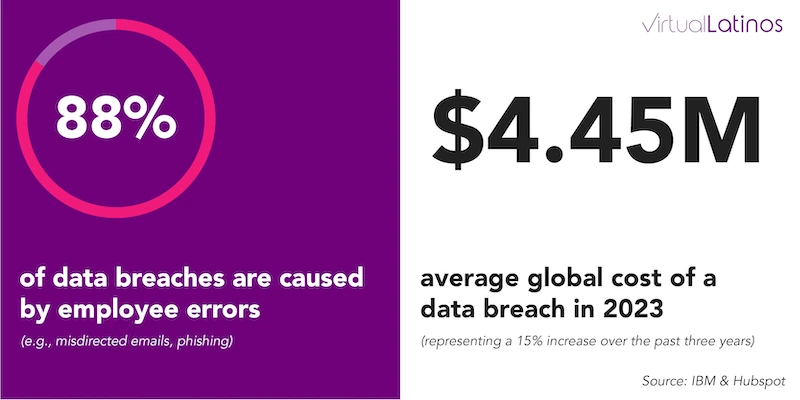 average data breach cost