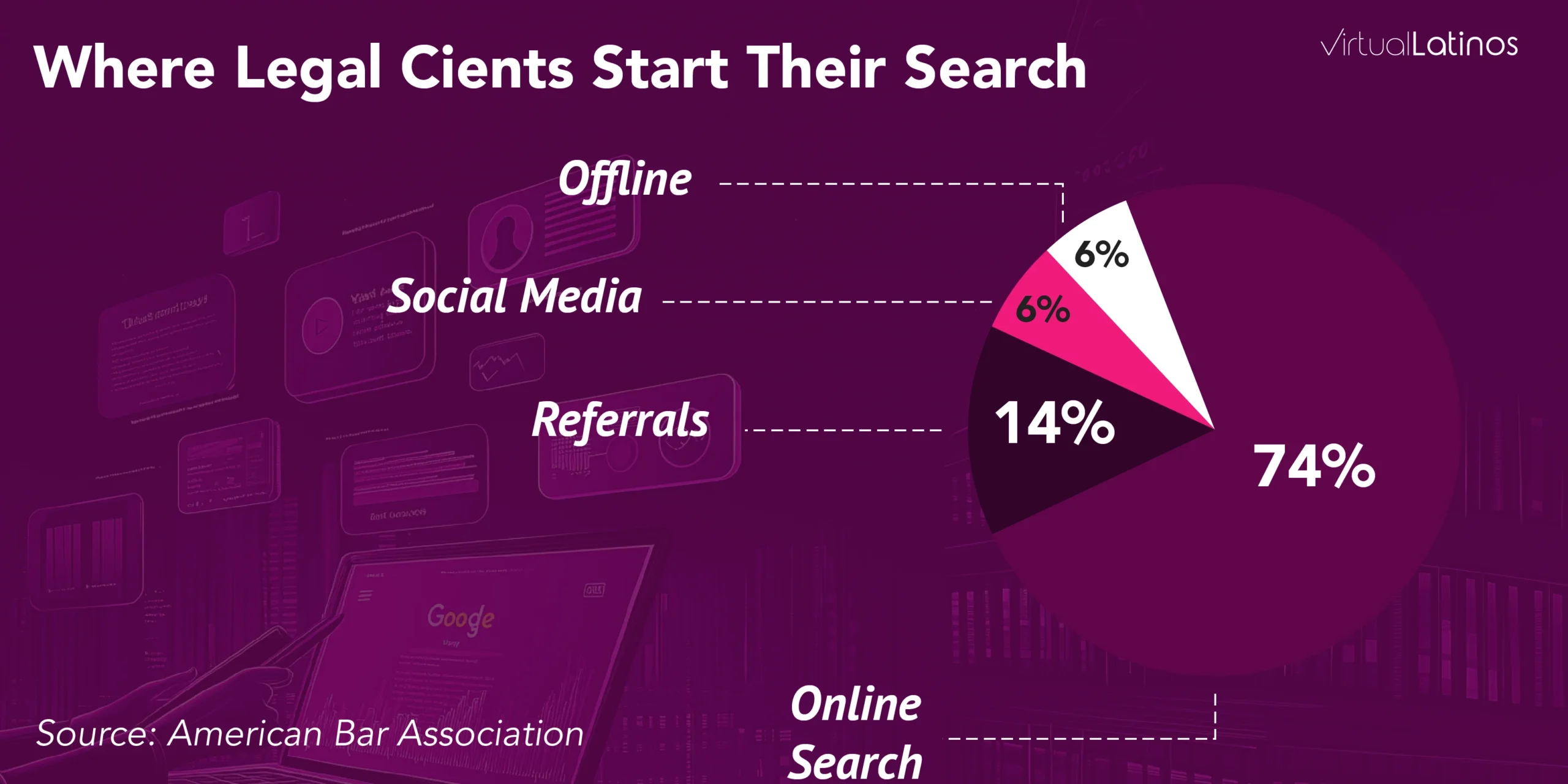 advertising for my solo law practice