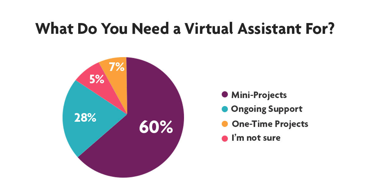 Improve your Workflow: 11 Tasks you should outsource to a virtual assistant