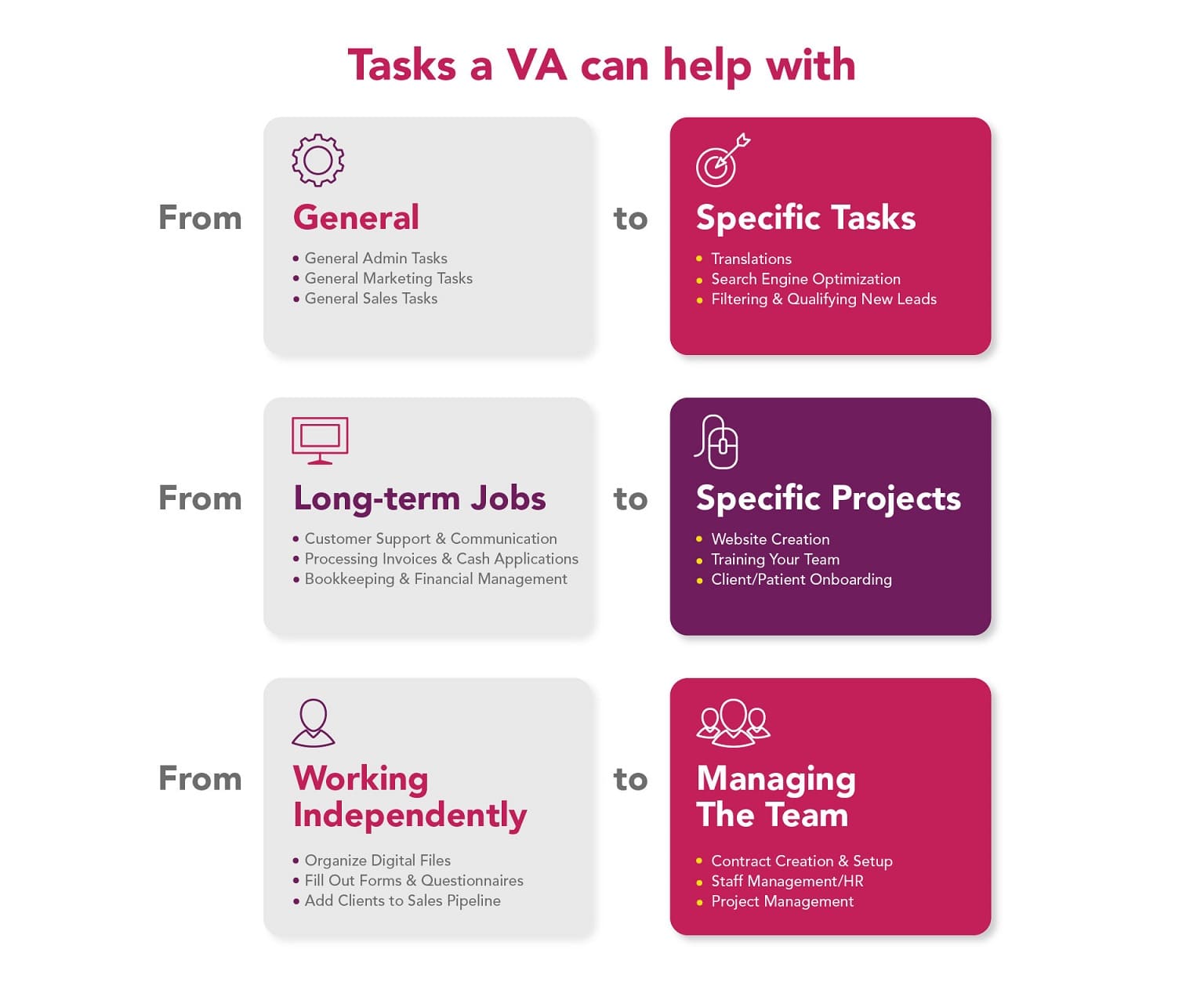 Tasks a VA can help with