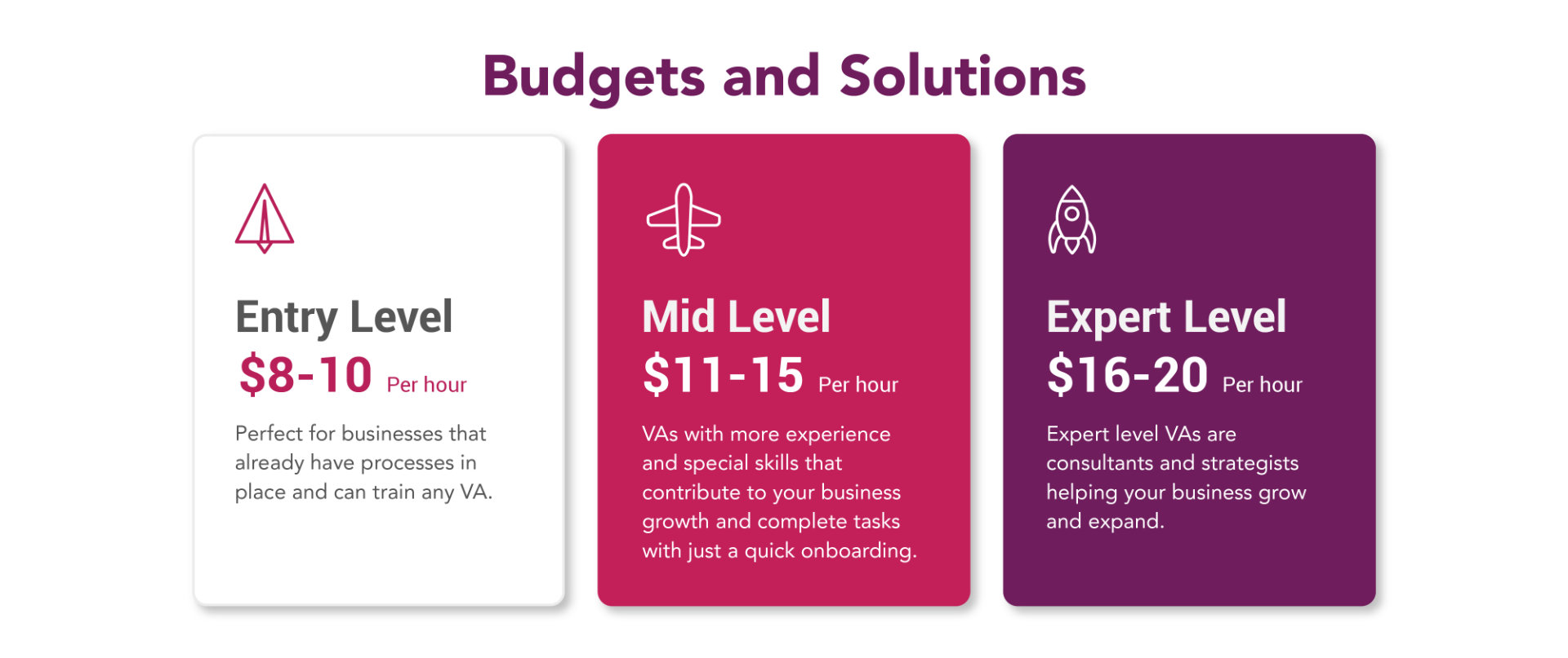 Budgets and Solutions