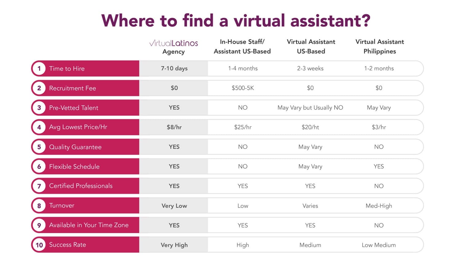 Where to find a virtual assistant?