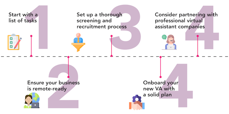 Steps to hire a real estate virtual assistant