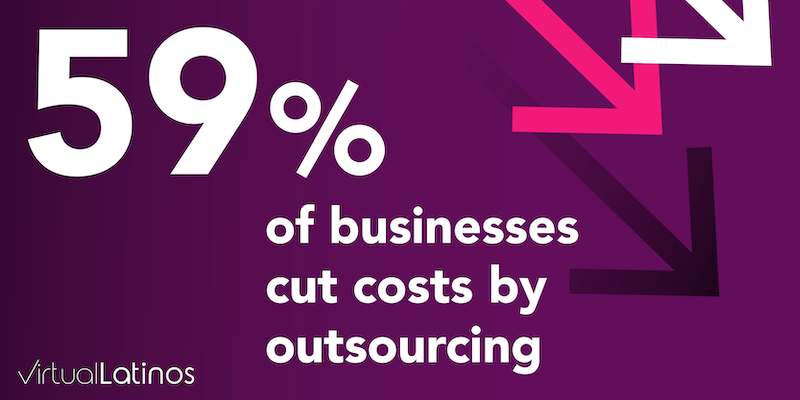 59% of businesses reducing costs by outsourcing