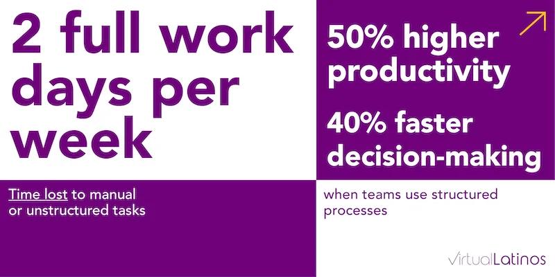 how EOS boosts business productivity