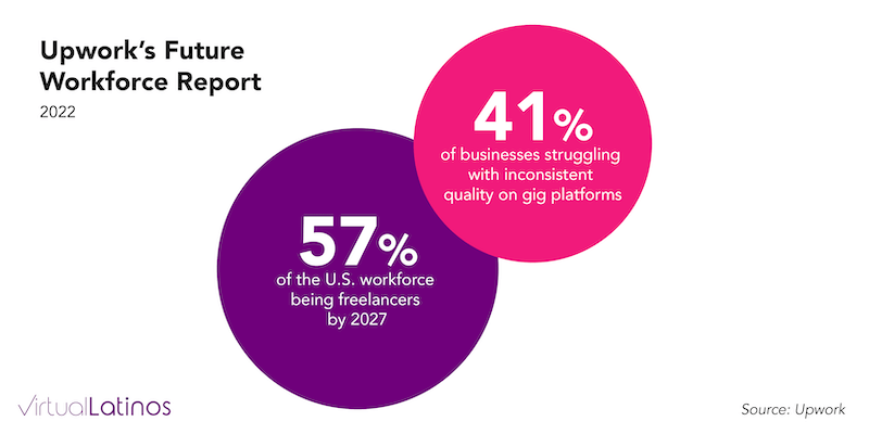 freelance workforce and gig platforms