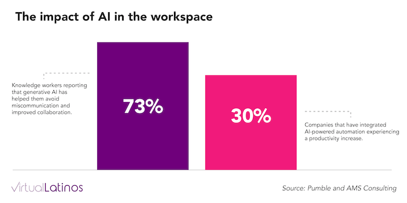 the impact of AI in the workplace