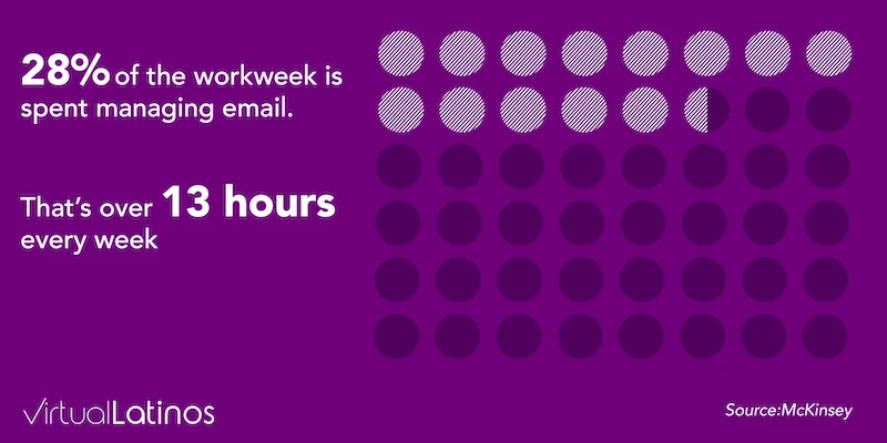 how much time workers spend managing emails